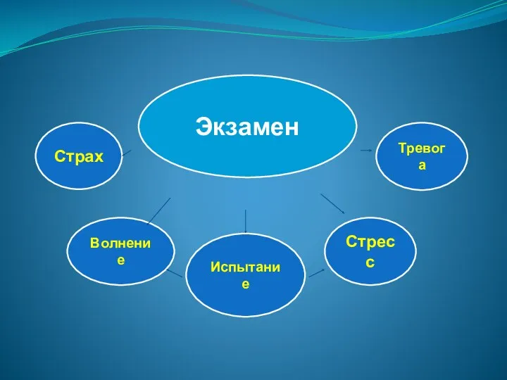 Экзамен Страх Волнение Испытание Стресс Тревога