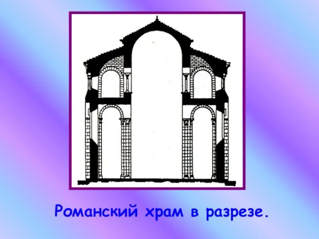 Романский храм в разрезе.