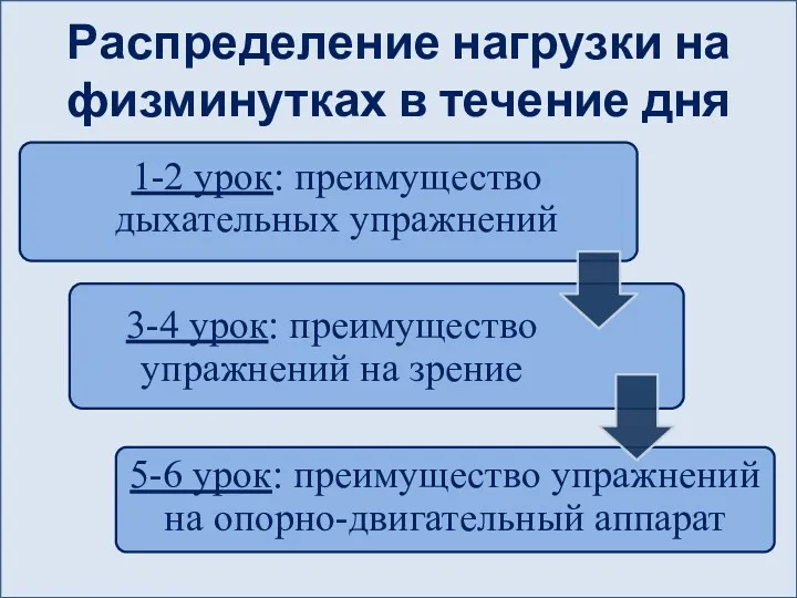 Распределение нагрузки на физминутках в течение дня