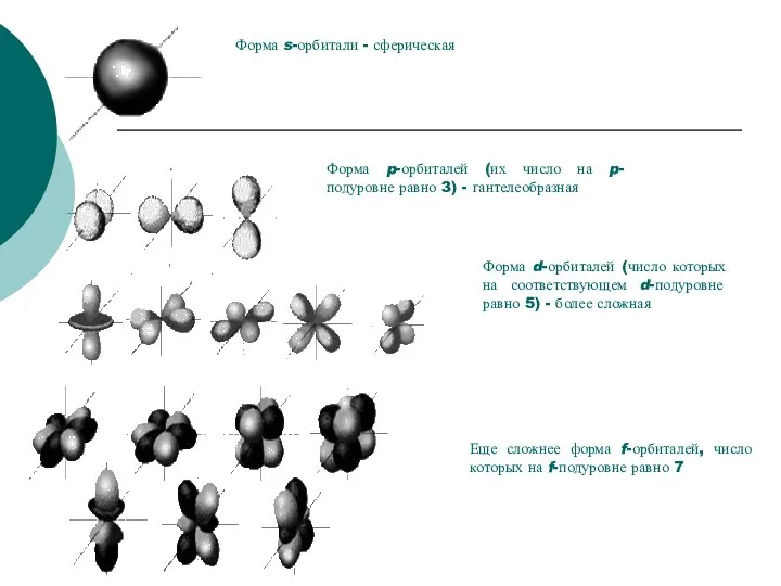 . Форма d-орбиталей (число которых на соответствующем d-подуровне равно 5)