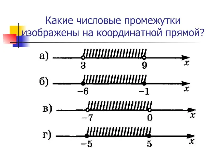 Какие числовые промежутки изображены на координатной прямой?