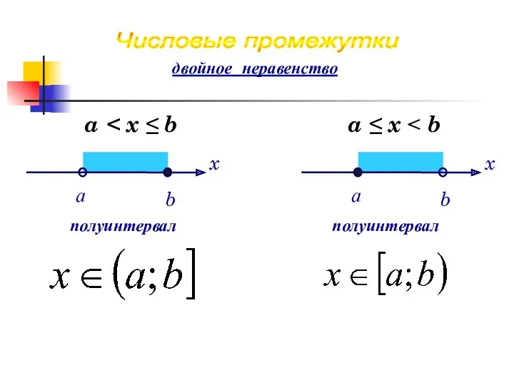 Числовые промежутки полуинтервал a а x b полуинтервал a ≤ x двойное неравенство а x b