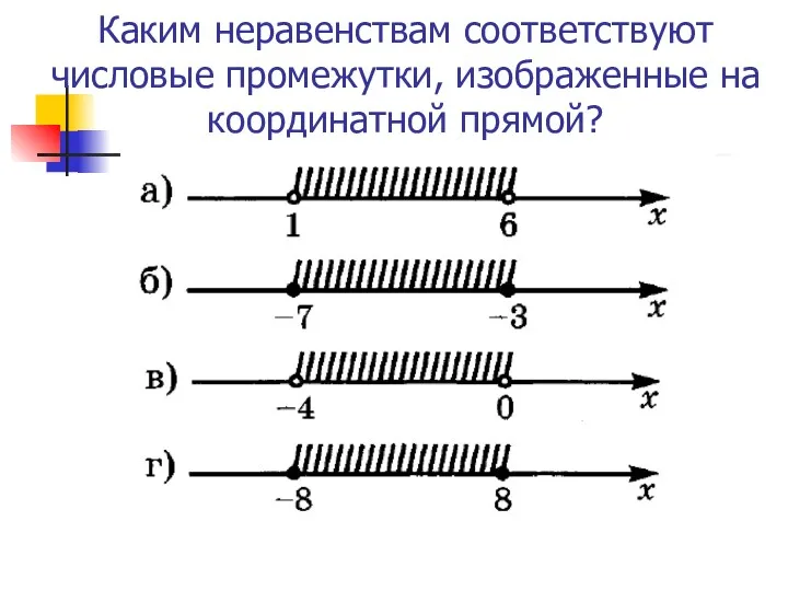 Каким неравенствам соответствуют числовые промежутки, изображенные на координатной прямой?