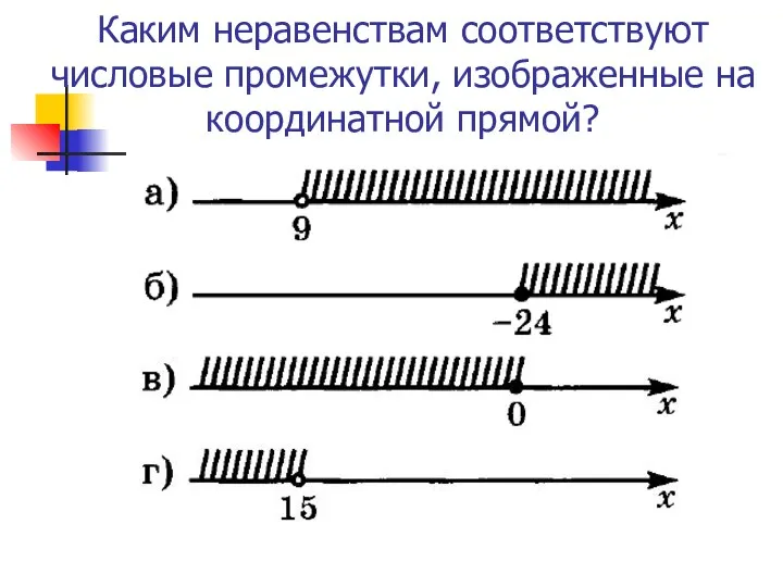 Каким неравенствам соответствуют числовые промежутки, изображенные на координатной прямой?