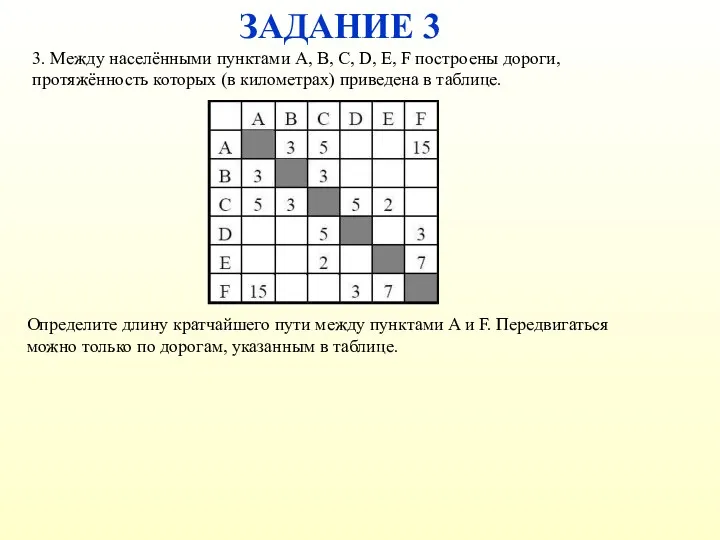 ЗАДАНИЕ 3 3. Между населёнными пунктами A, B, C, D,