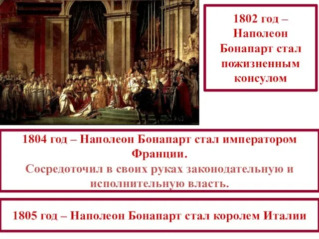 1802 год – Наполеон Бонапарт стал пожизненным консулом 1804 год