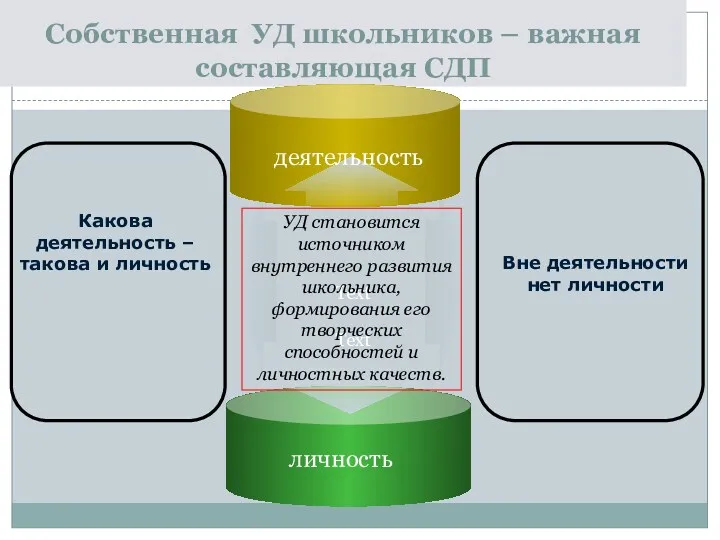 Собственная УД школьников – важная составляющая СДП УД становится источником