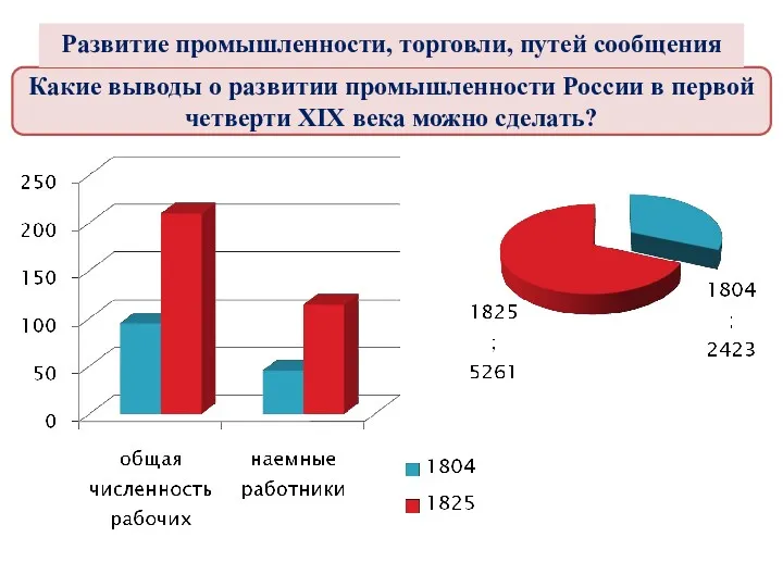 Какие выводы о развитии промышленности России в первой четверти XIX
