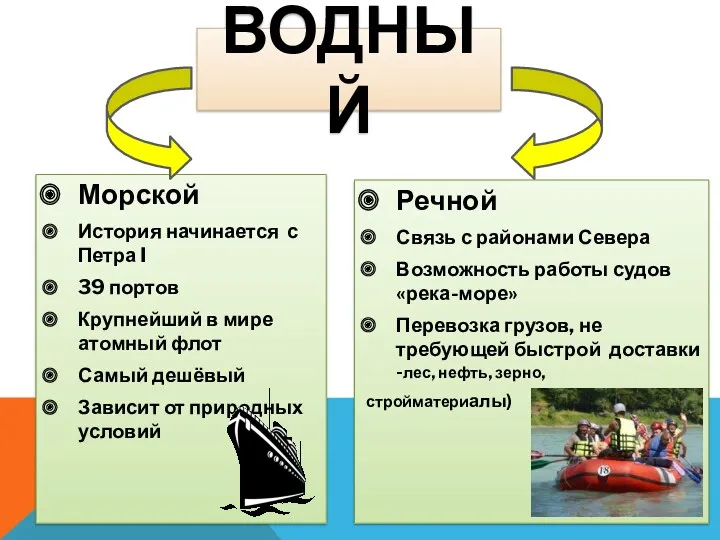 Морской История начинается с Петра I 39 портов Крупнейший в мире атомный флот