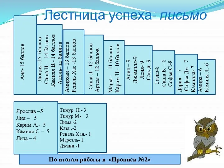 Лестница успеха- письмо По итогам работы в «Прописи №2» –