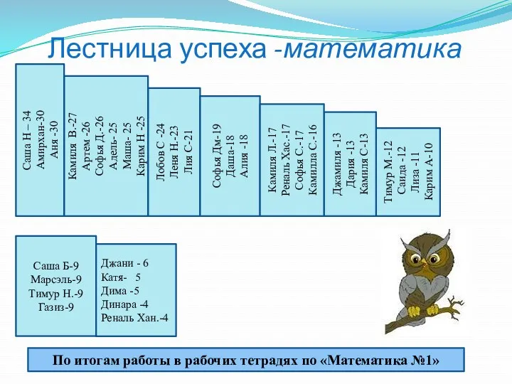 Лестница успеха -математика Саша Б-9 Марсэль-9 Тимур Н.-9 Газиз-9 Лобов