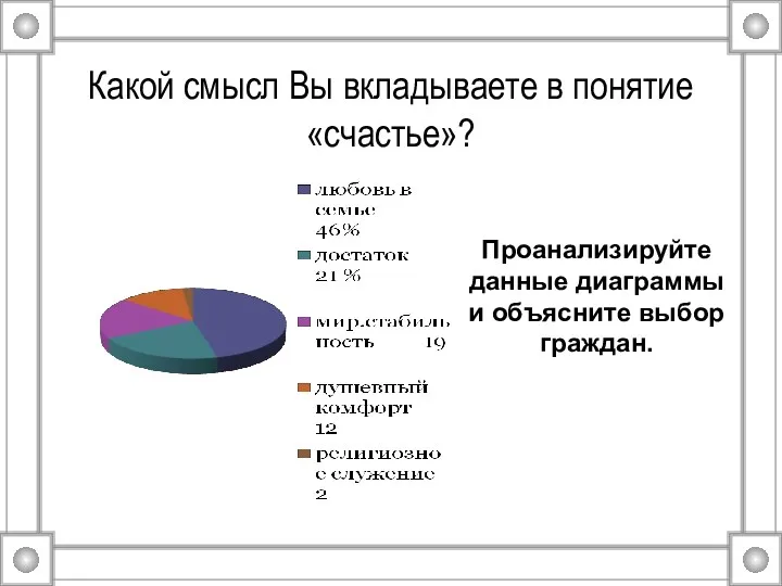 Какой смысл Вы вкладываете в понятие «счастье»? Проанализируйте данные диаграммы и объясните выбор граждан.