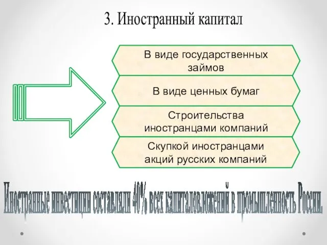 3. Иностранный капитал В виде государственных займов В виде ценных