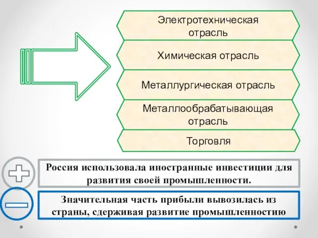 Электротехническая отрасль Химическая отрасль Металлургическая отрасль Металлообрабатывающая отрасль Торговля Россия