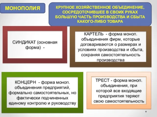 МОНОПОЛИЯ КРУПНОЕ ХОЗЯЙСТВЕННОЕ ОБЪЕДИНЕНИЕ, СОСРЕДОТОЧИВШЕЕ В СВОИХ РУКАХ БОЛЬШУЮ ЧАСТЬ