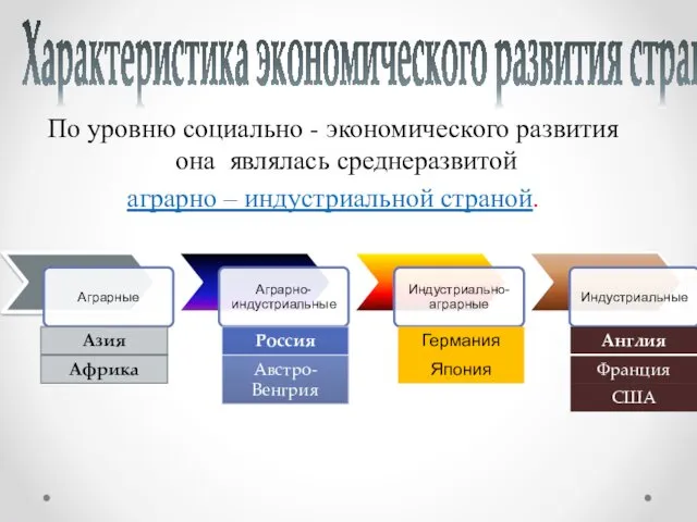 Характеристика экономического развития страны По уровню социально - экономического развития