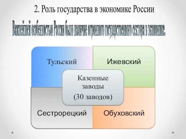 2. Роль государства в экономике России Важнейшей особенностью России было наличие огромного государственного сектора в экономике.