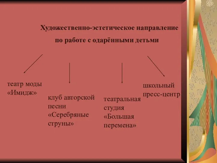 Художественно-эстетическое направление по работе с одарёнными детьми театр моды «Имидж»