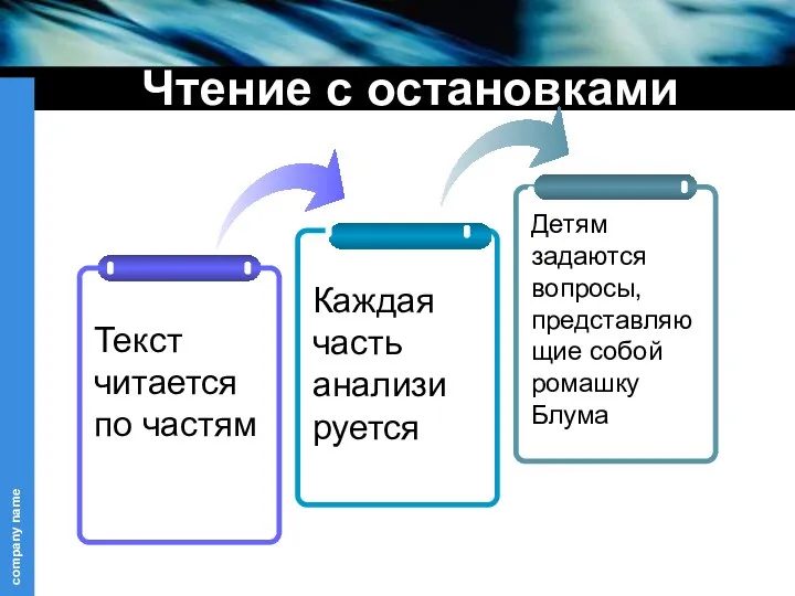 Чтение с остановками Каждая часть анализи руется Детям задаются вопросы, представляющие собой ромашку Блума