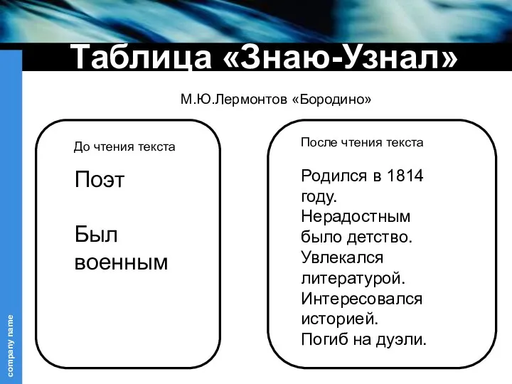 Таблица «Знаю-Узнал» До чтения текста Поэт Был военным М.Ю.Лермонтов «Бородино»