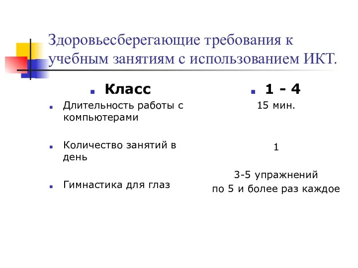 Здоровьесберегающие требования к учебным занятиям с использованием ИКТ. Класс Длительность