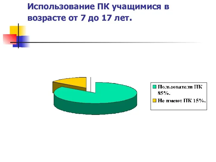 Использование ПК учащимися в возрасте от 7 до 17 лет.