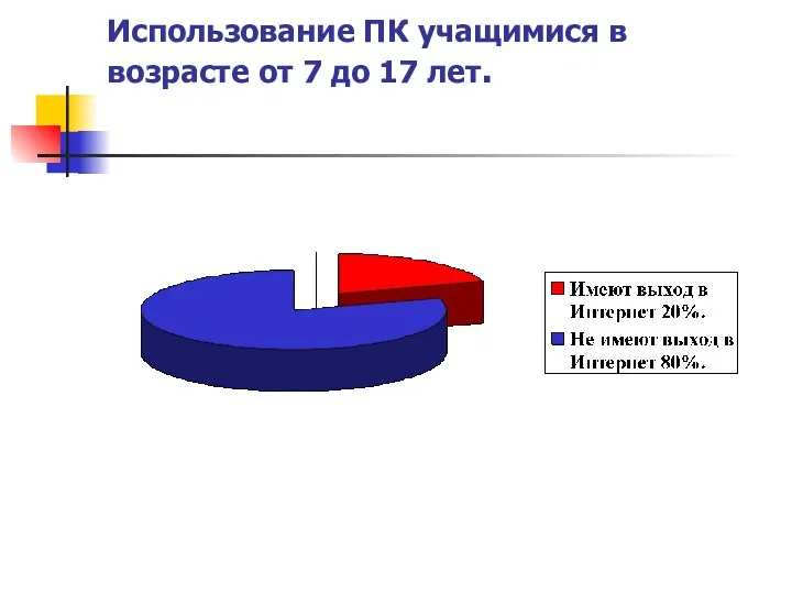 Использование ПК учащимися в возрасте от 7 до 17 лет.