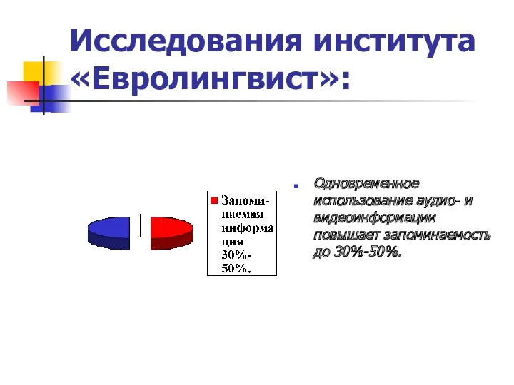 Исследования института «Евролингвист»: Одновременное использование аудио- и видеоинформации повышает запоминаемость до 30%-50%.