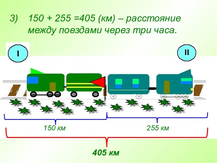 150 + 255 =405 (км) – расстояние между поездами через три часа. 255