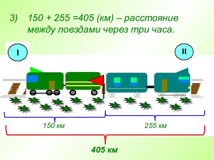 150 + 255 =405 (км) – расстояние между поездами через