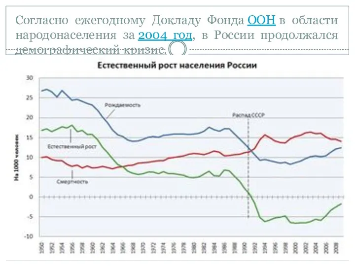 Согласно ежегодному Докладу Фонда ООН в области народонаселения за 2004 год, в России продолжался демографический кризис.