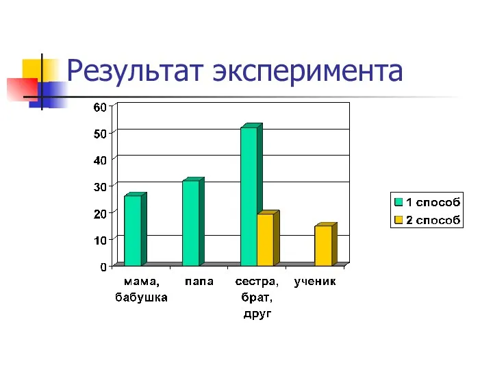 Результат эксперимента