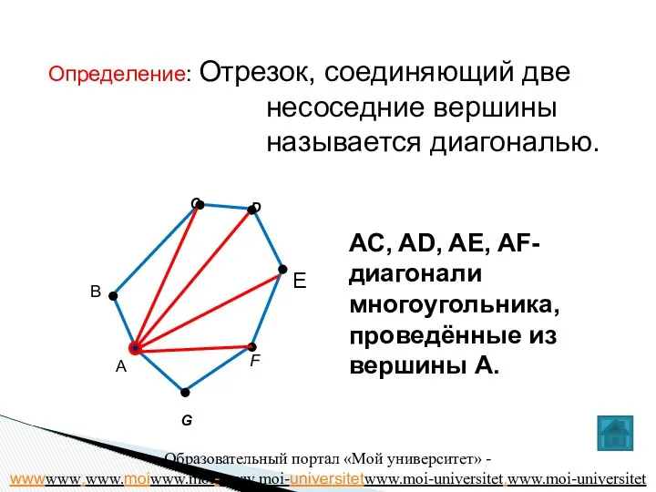 C F G B D E А AC, AD, AE, AF- диагонали многоугольника,