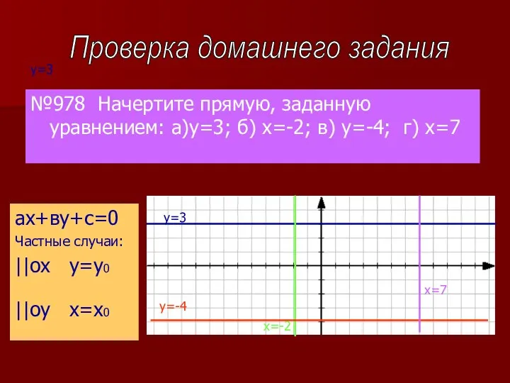у=3 №978 Начертите прямую, заданную уравнением: а)у=3; б) х=-2; в)