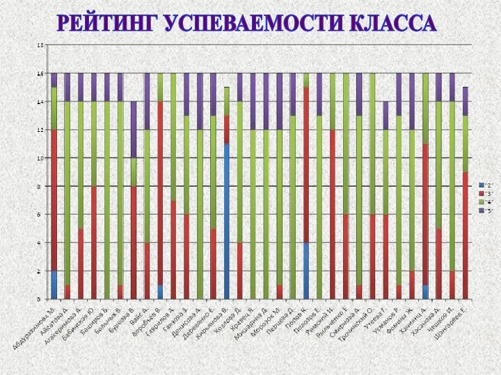 РЕЙТИНГ УСПЕВАЕМОСТИ КЛАССА