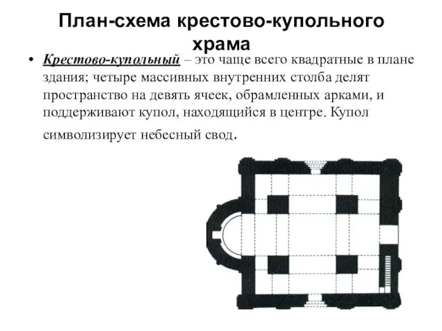План-схема крестово-купольного храма Крестово-купольный – это чаще всего квадратные в