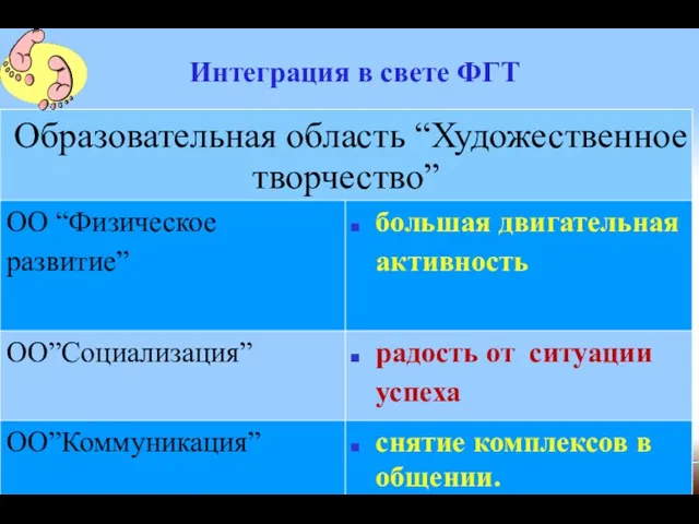 Интеграция в свете ФГТ