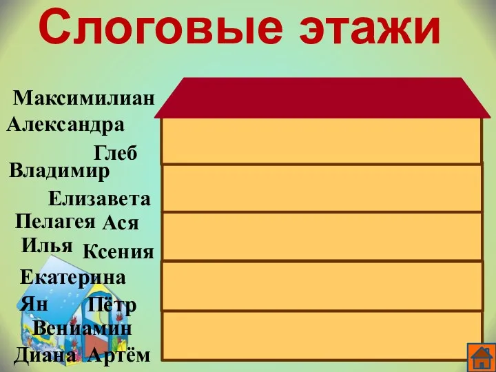 Слоговые этажи Екатерина Диана Александра Илья Владимир Артём Глеб Ася