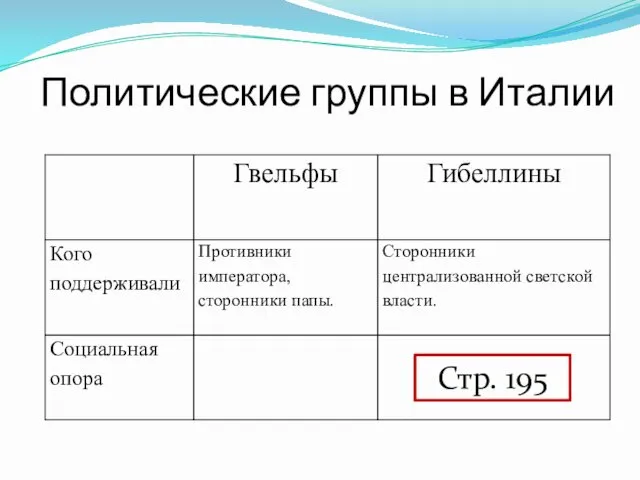 Политические группы в Италии Стр. 195