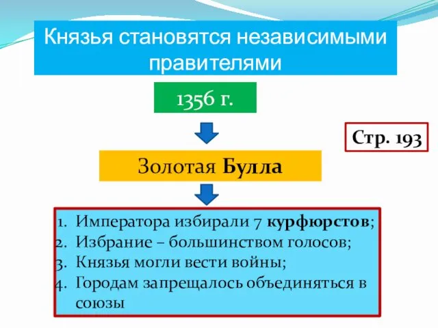 Князья становятся независимыми правителями 1356 г. Золотая Булла Императора избирали