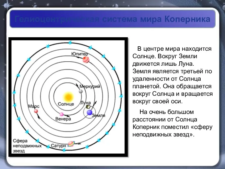 Гелиоцентрическая система мира Коперника В центре мира находится Солнце. Вокруг