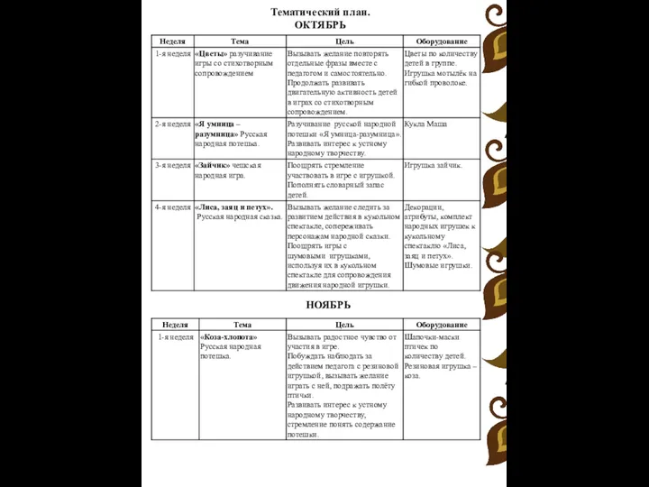 Тематический план. ОКТЯБРЬ НОЯБРЬ