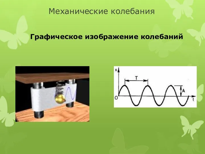 Механические колебания Графическое изображение колебаний