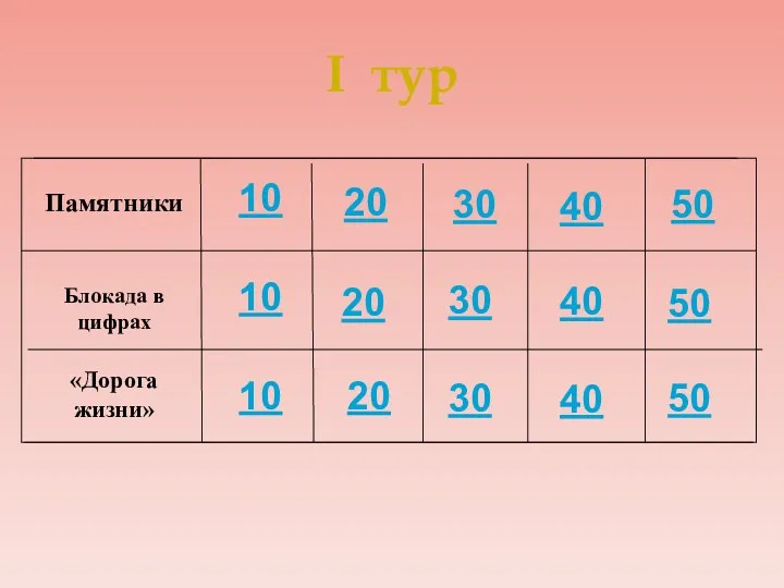 I тур 10 10 10 20 20 20 30 30