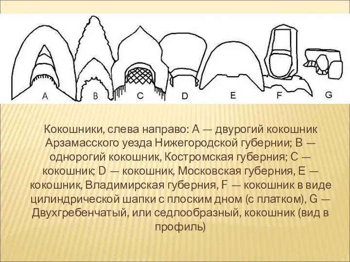 Кокошники, слева направо: A — двурогий кокошник Арзамасского уезда Нижегородской