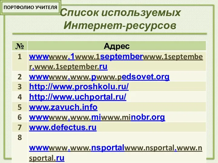 Список используемых Интернет-ресурсов