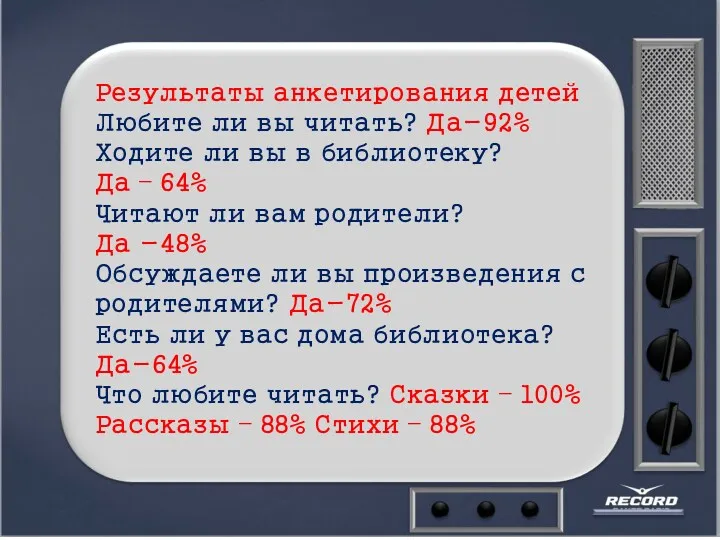 Результаты анкетирования детей Любите ли вы читать? Да-92% Ходите ли