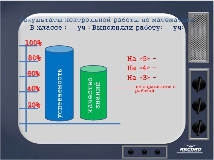 Результаты контрольной работы по математике В классе : __ уч