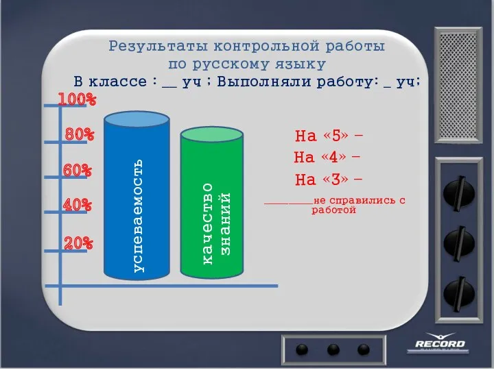 Результаты контрольной работы по русскому языку В классе : __