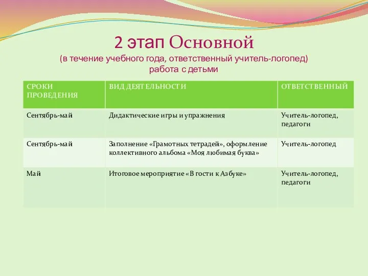 2 этап Основной (в течение учебного года, ответственный учитель-логопед) работа с детьми